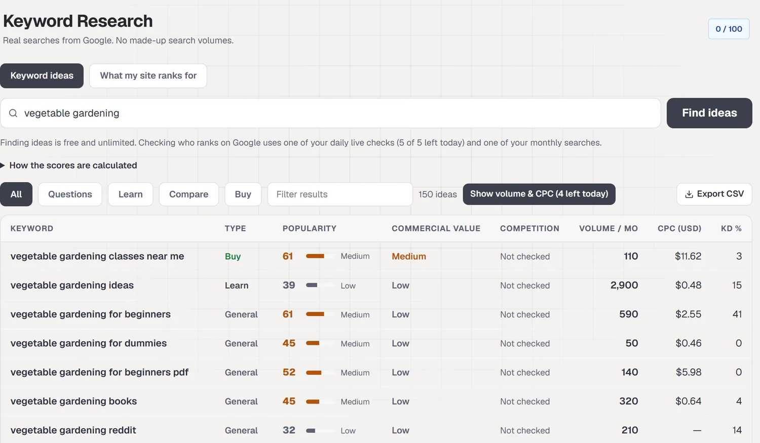 Keyword Research with estimated search volume, CPC and difficulty